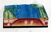 Модель Строение тектонической плиты