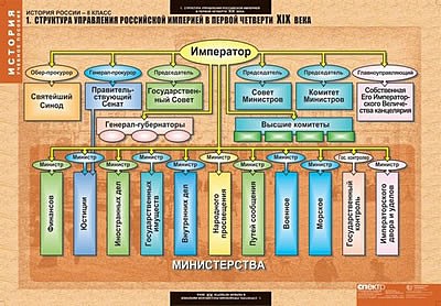 Таблицы демонстрационные "История России 8 класс" Таблицы демонстрационные "История России 8 класс"