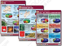 Комплект таблиц по географии "Хозяйство и регионы России"